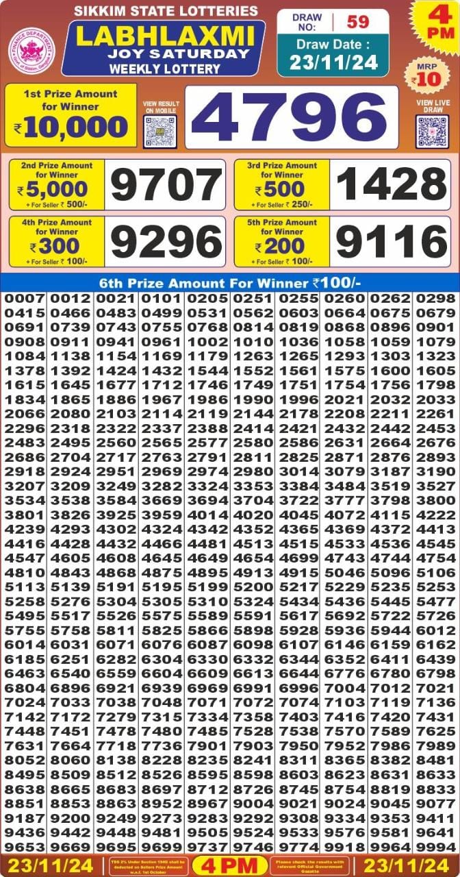 Lottery Result Today November 23, 2024