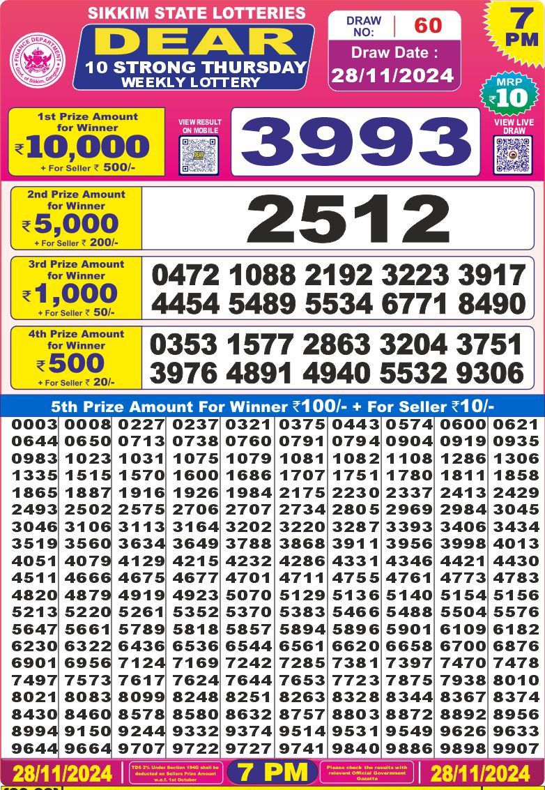 Lottery Result Today November 28, 2024