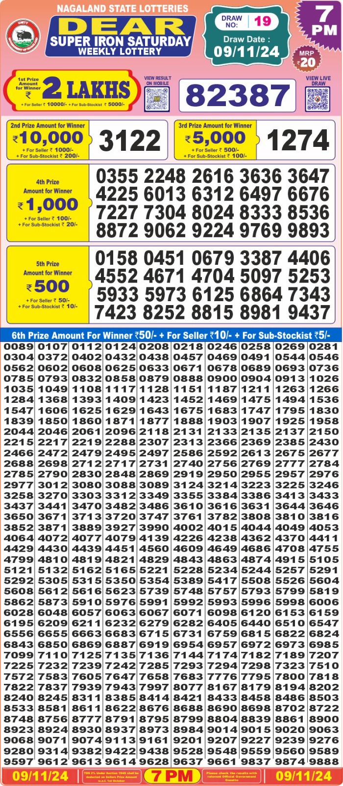 Lottery Result Today November 9, 2024