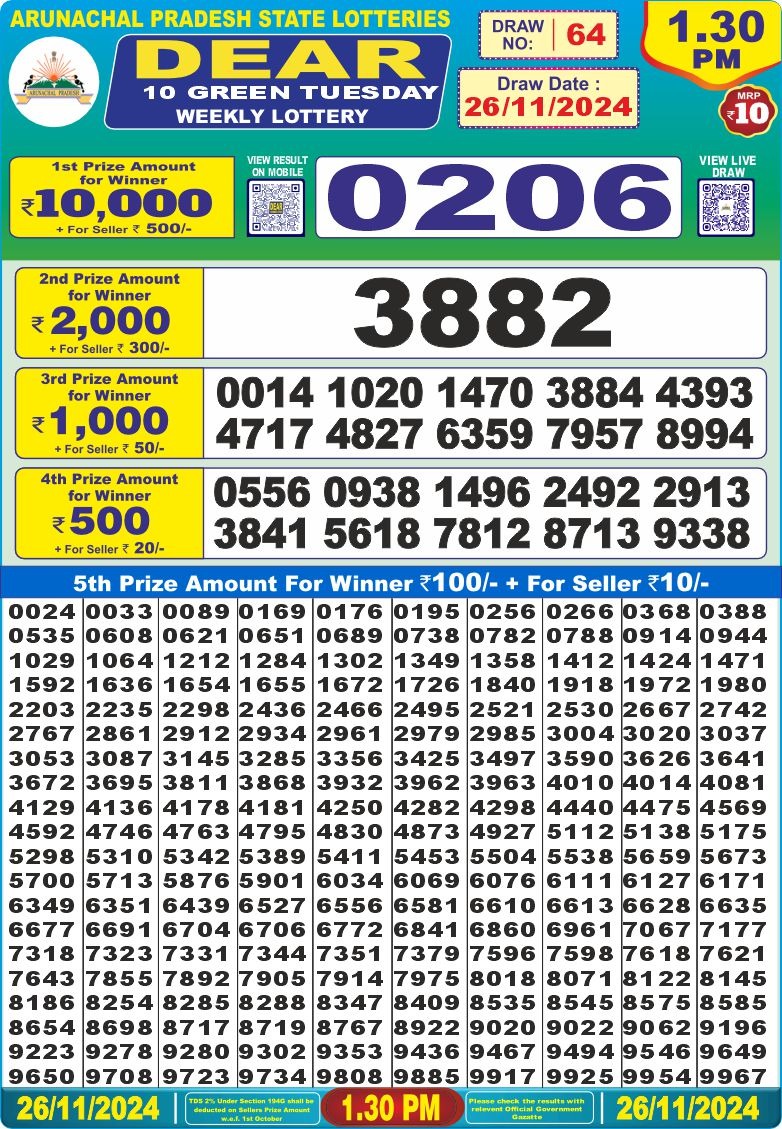 Lottery Result Today November 26, 2024