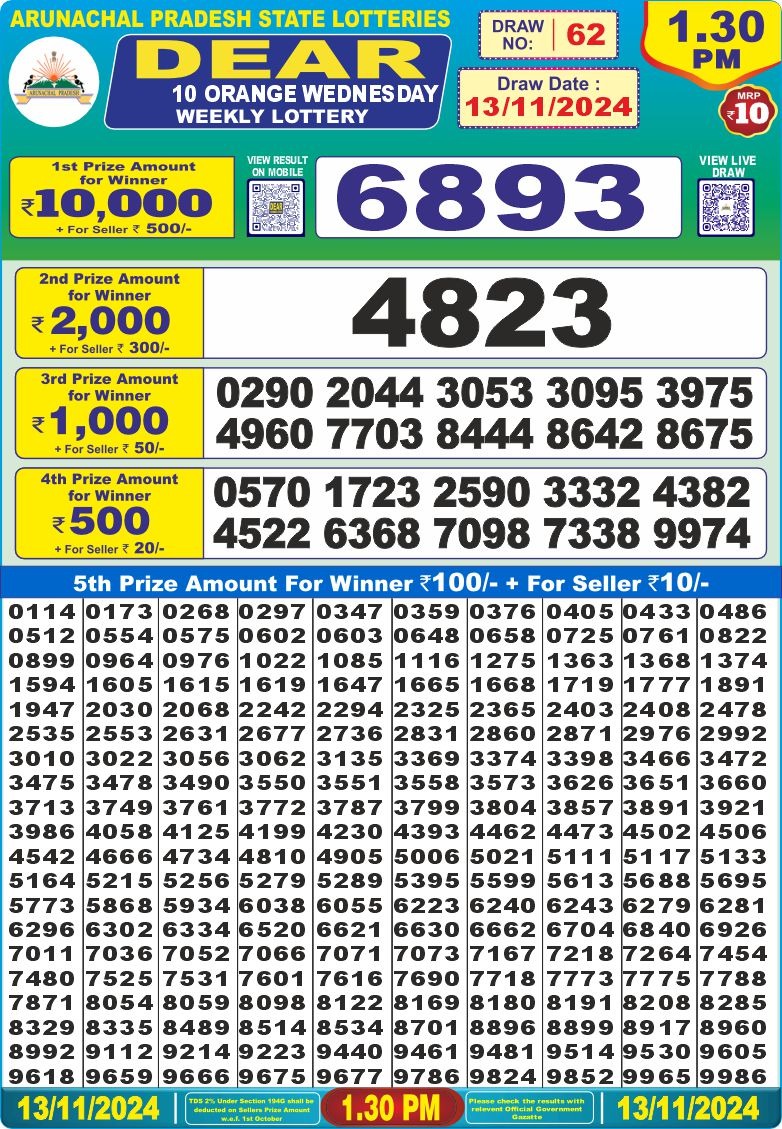 Lottery Result Today November 13, 2024