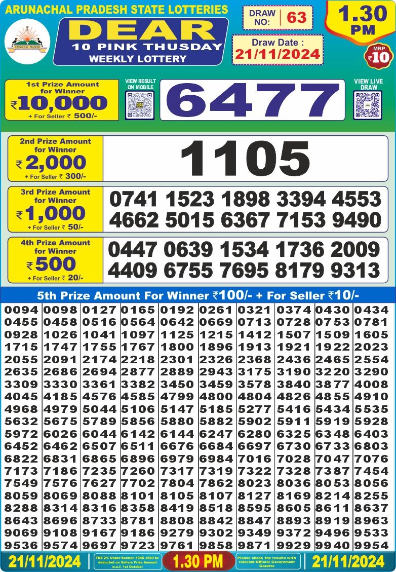 Lottery Result Today November 21, 2024