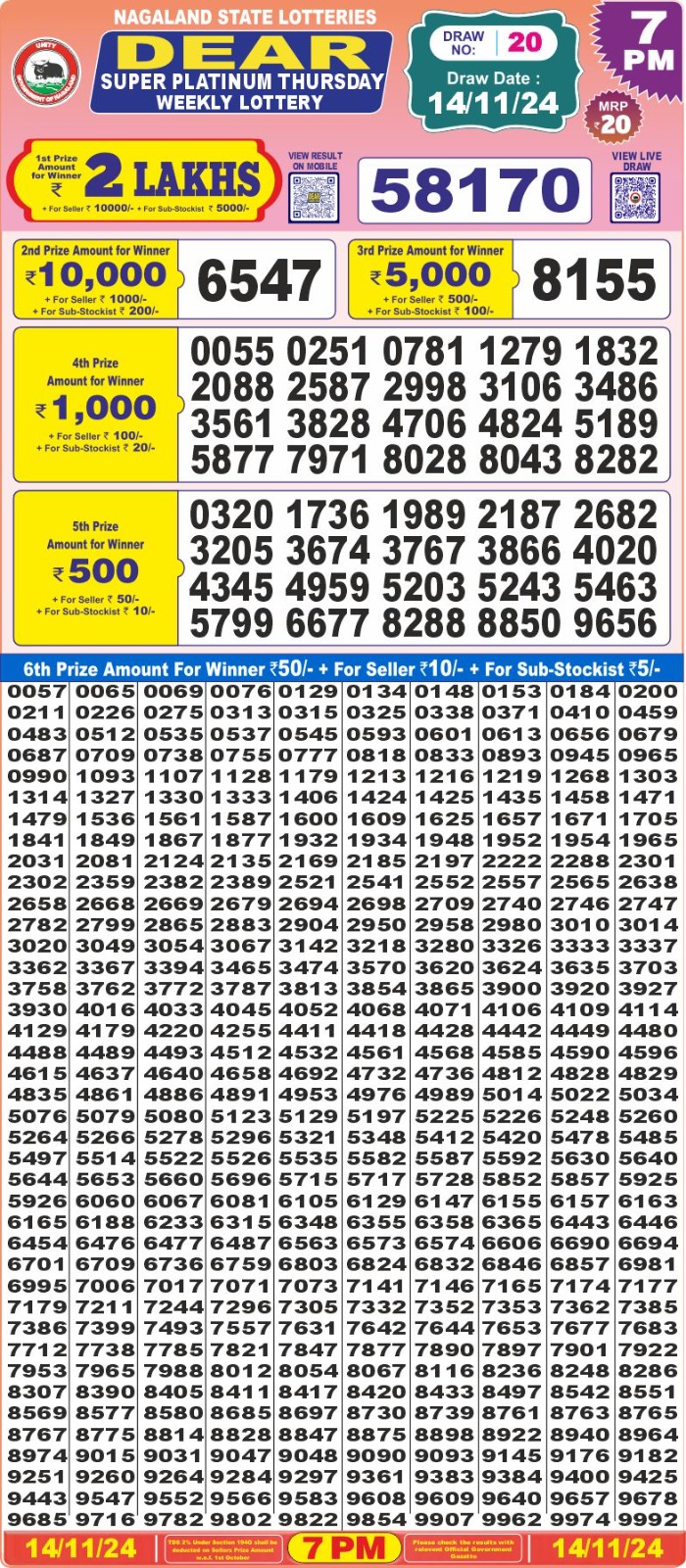 Lottery Result Today November 14, 2024