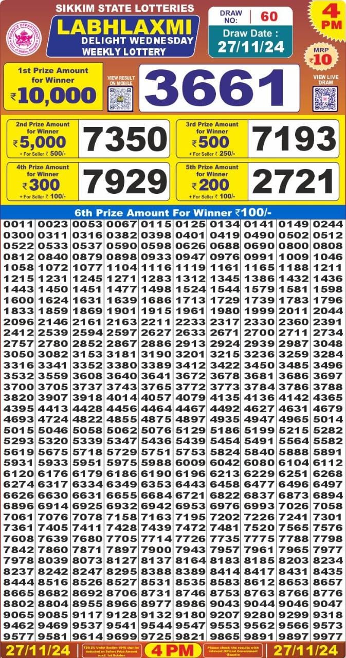 Lottery Result Today November 27, 2024