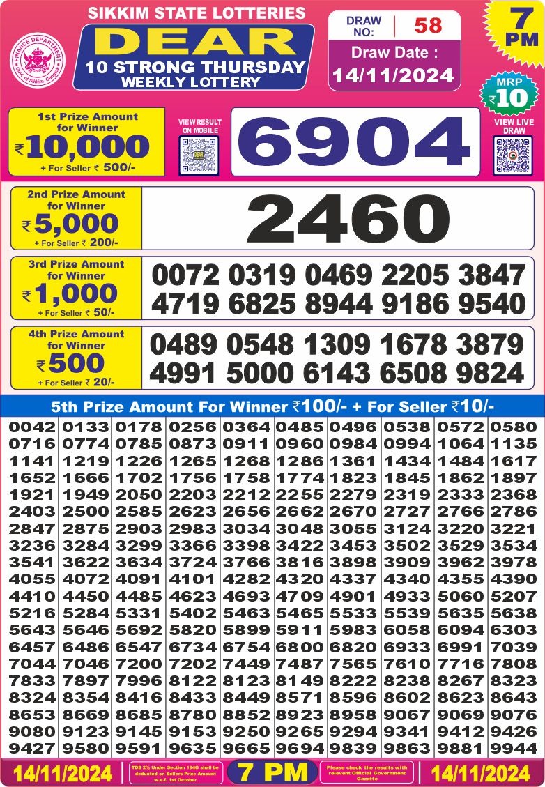 Lottery Result Today November 14, 2024