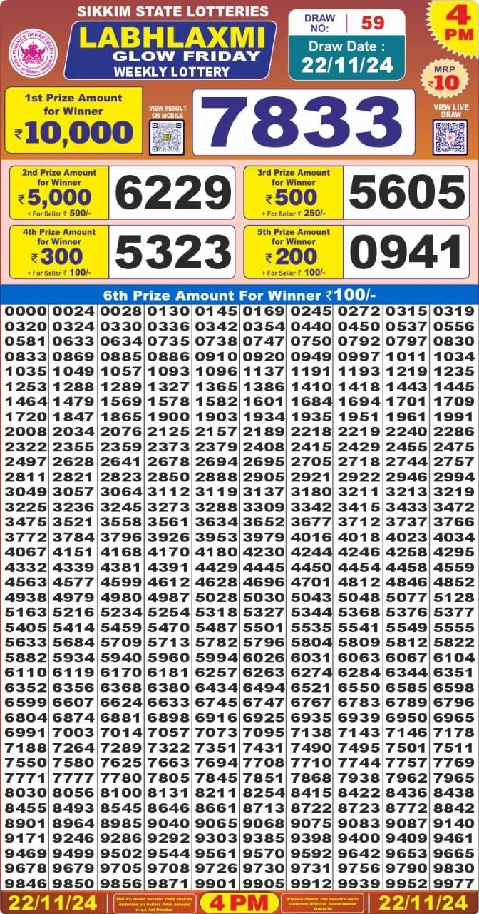 Lottery Result Today November 22, 2024