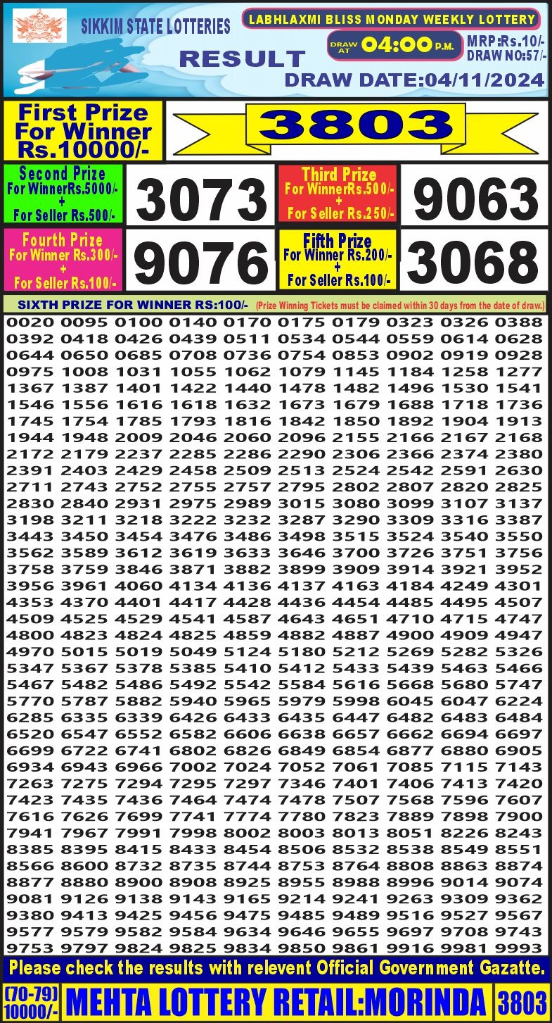 Lottery Result Today November 4, 2024