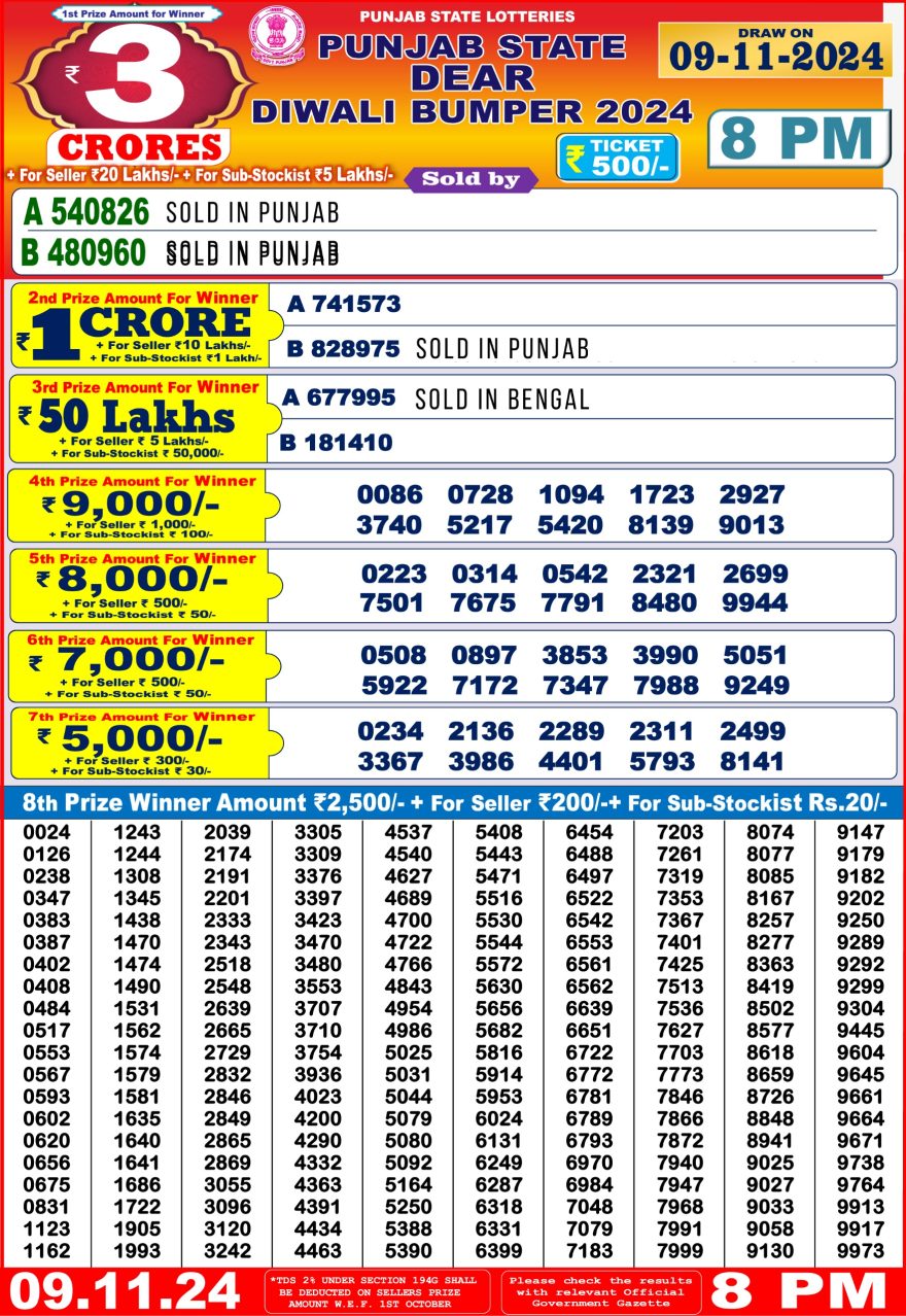 Lottery Result Today November 9, 2024