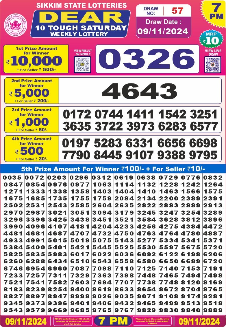 Lottery Result Today November 9, 2024