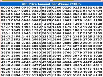 Lottery Result Today November 17, 2024