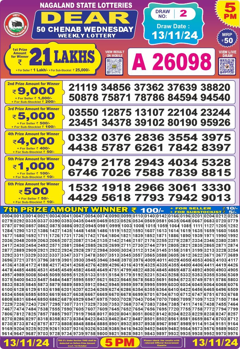 Lottery Result Today November 13, 2024