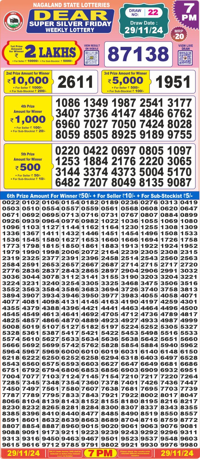 Lottery Result Today November 29, 2024