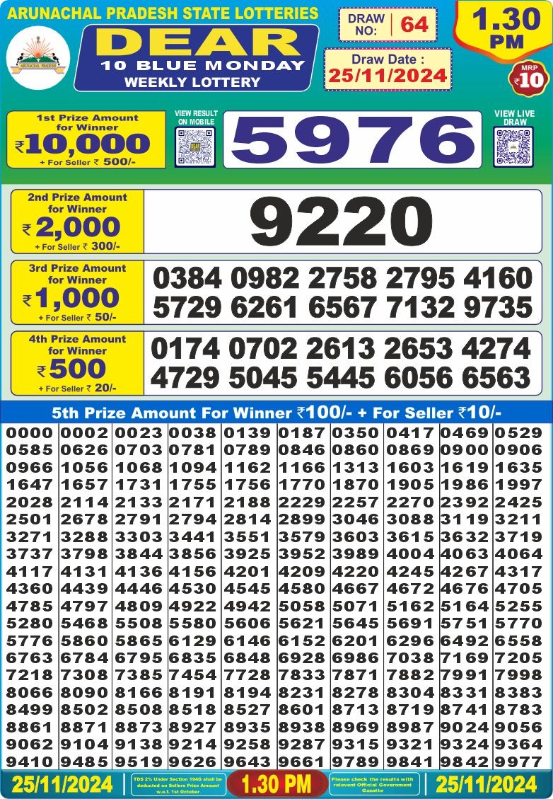 Lottery Result Today November 25, 2024