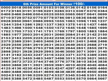 Lottery Result Today November 11, 2024