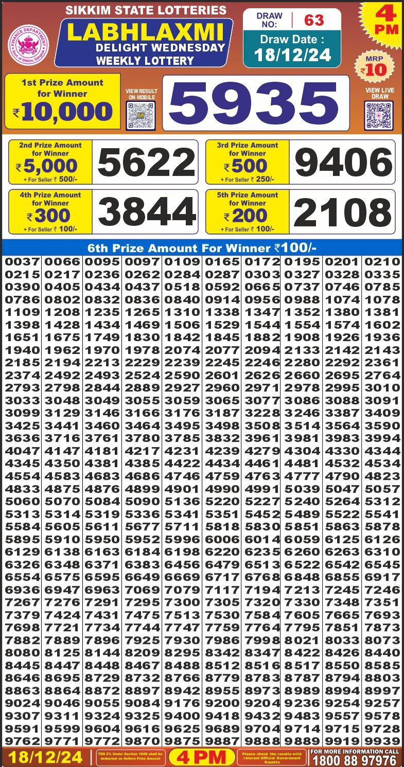 Lottery Result Today December 18, 2024