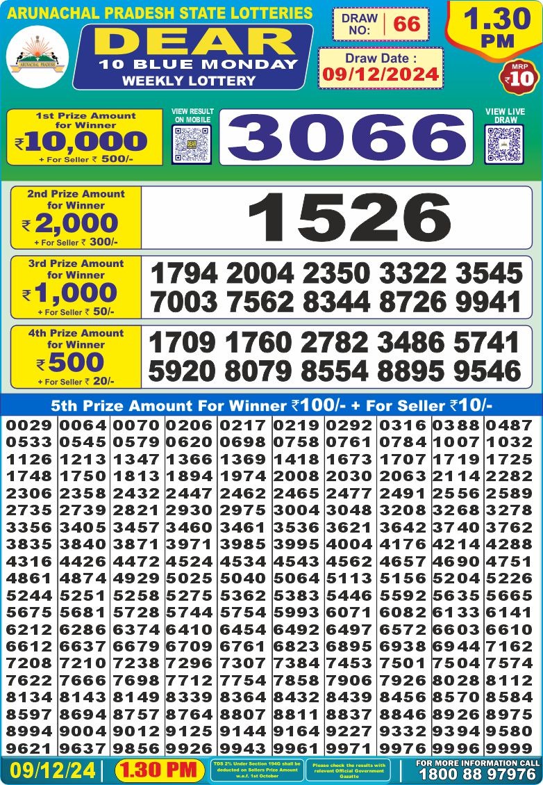 Lottery Result Today December 9, 2024