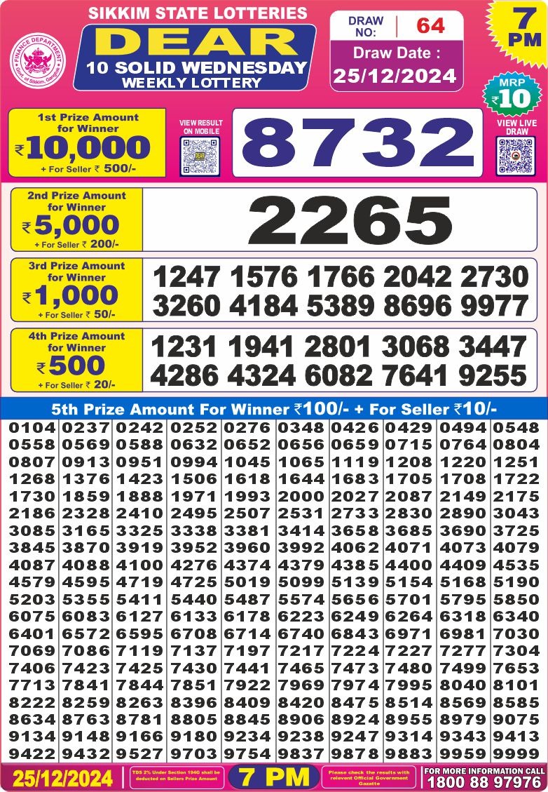 Lottery Result Today December 25, 2024