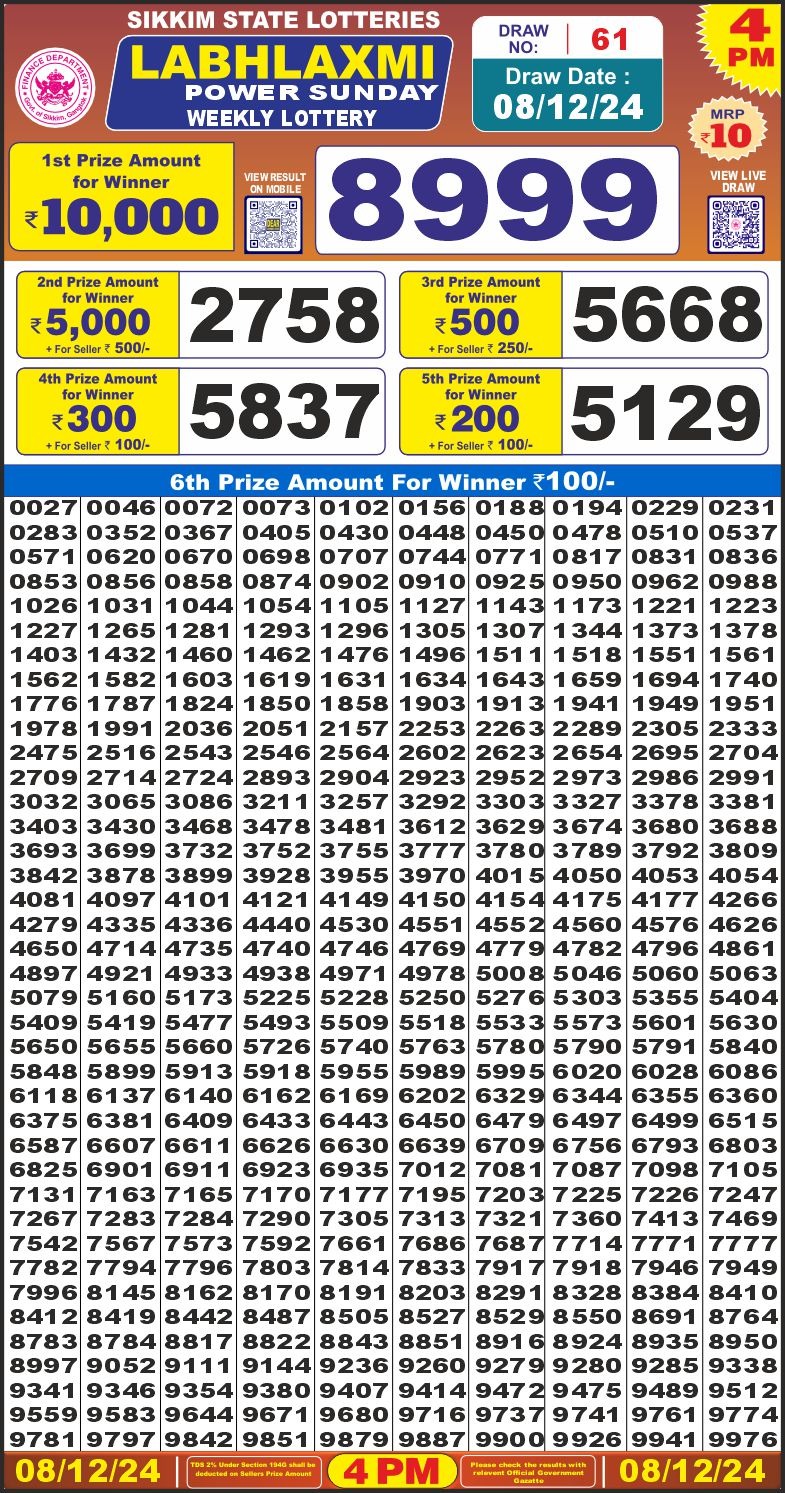 Lottery Result Today December 8, 2024