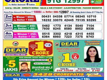 Lottery Result Today December 20, 2024