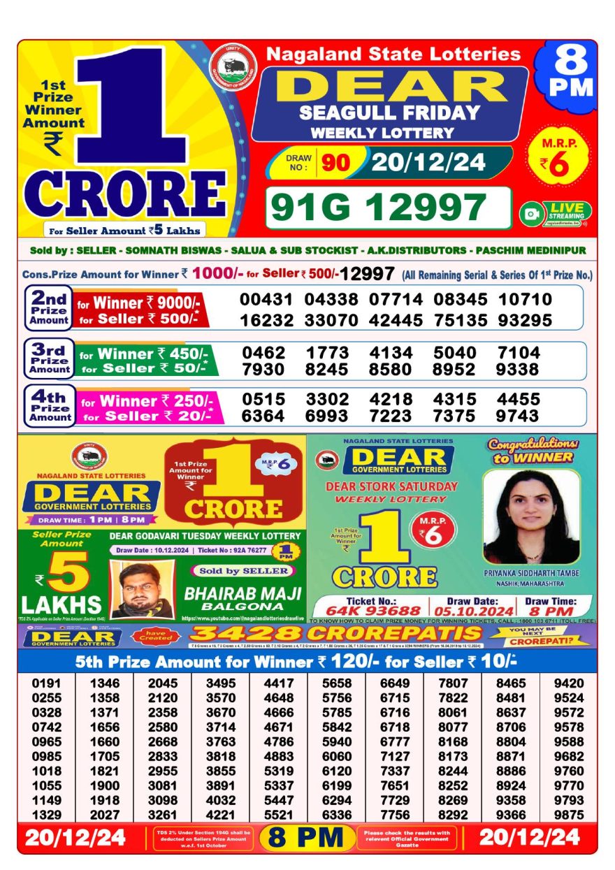 Lottery Result Today December 20, 2024