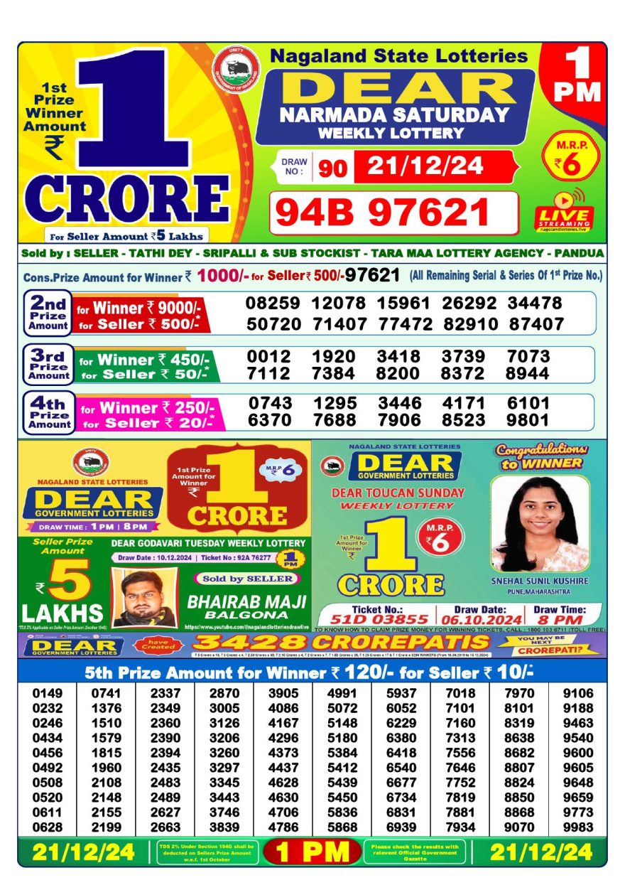 Lottery Result Today December 21, 2024