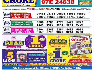 Lottery Result Today December 22, 2024