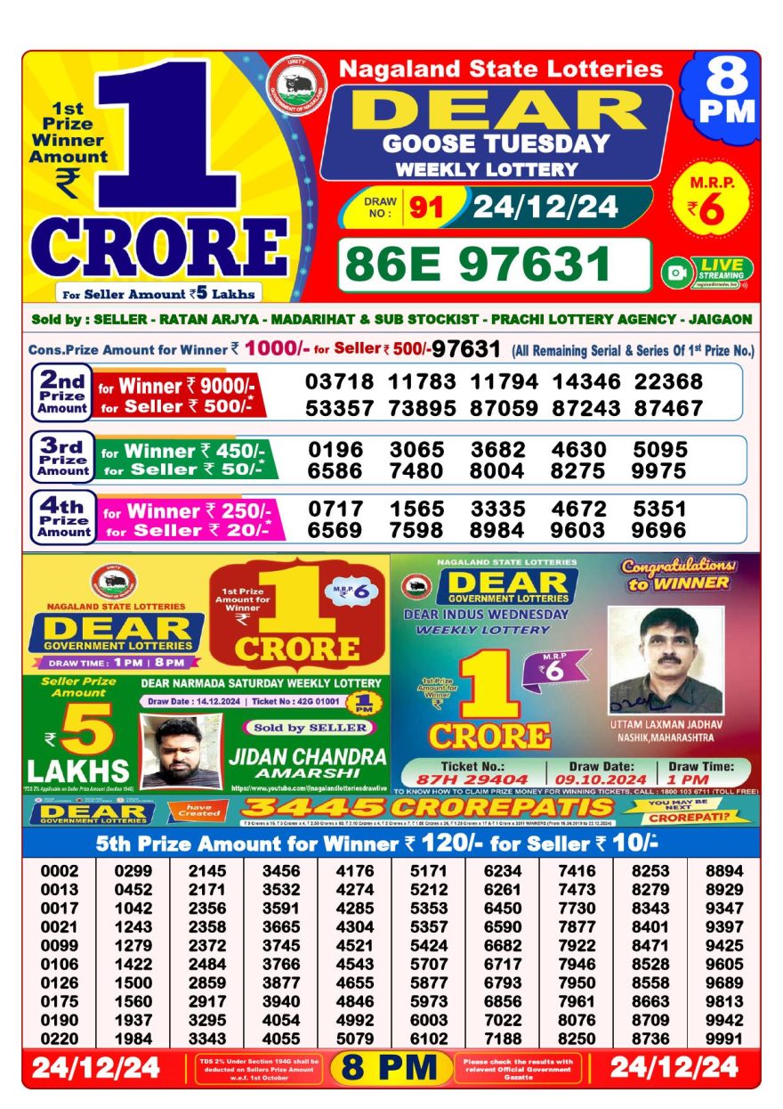 Lottery Result Today December 24, 2024