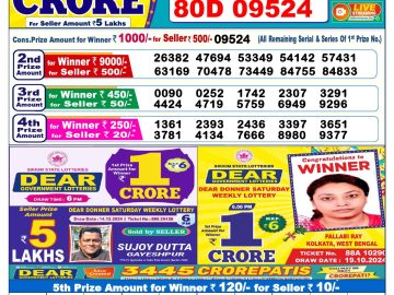 Lottery Result Today December 25, 2024