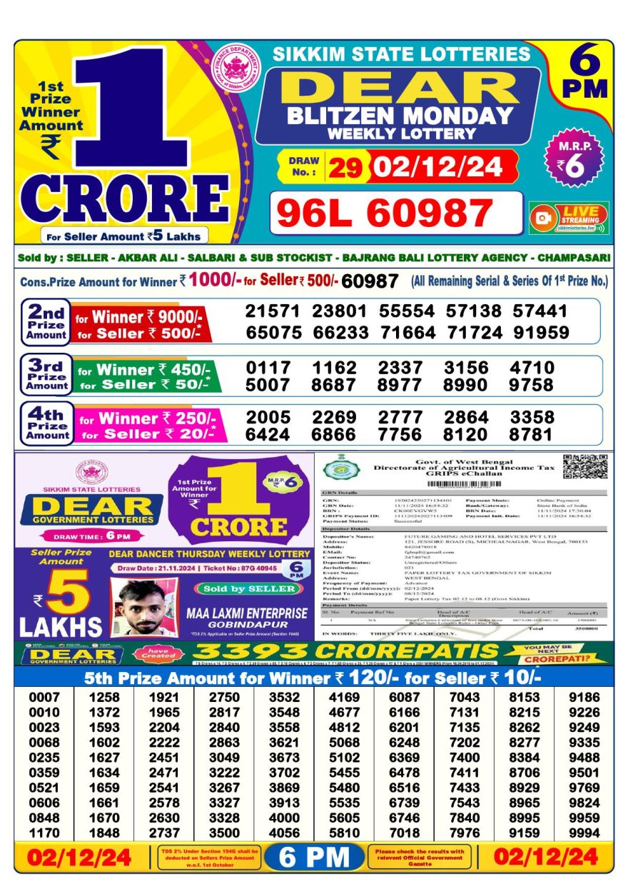 Lottery Result Today December 2, 2024