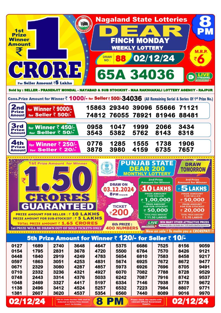 Lottery Result Today December 2, 2024