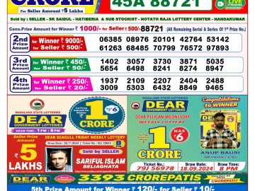 Lottery Result Today December 3, 2024