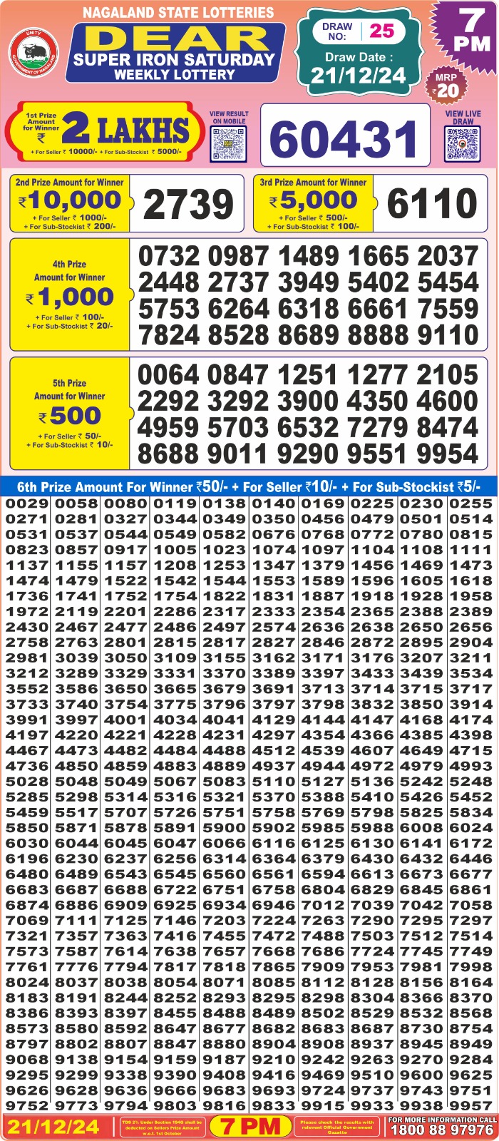 Lottery Result Today December 21, 2024