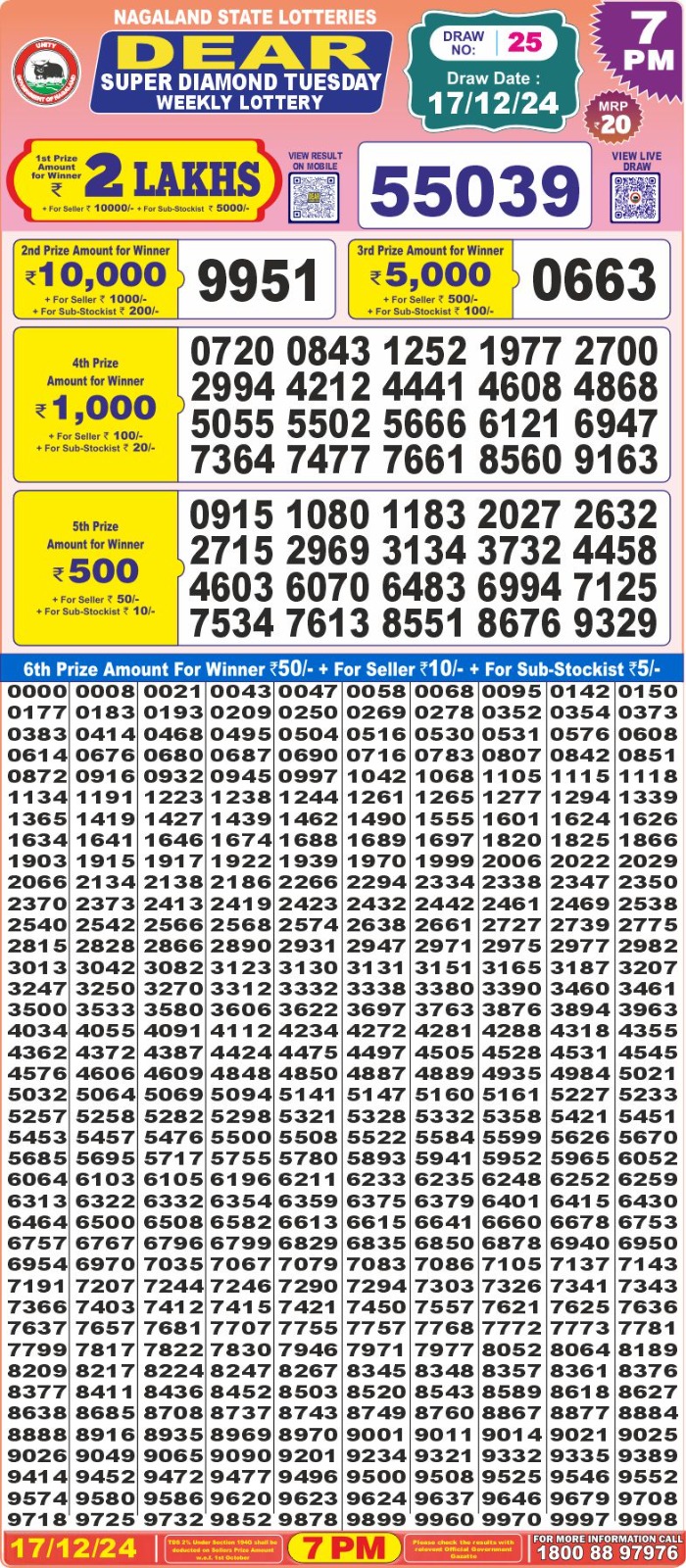 Lottery Result Today December 17, 2024