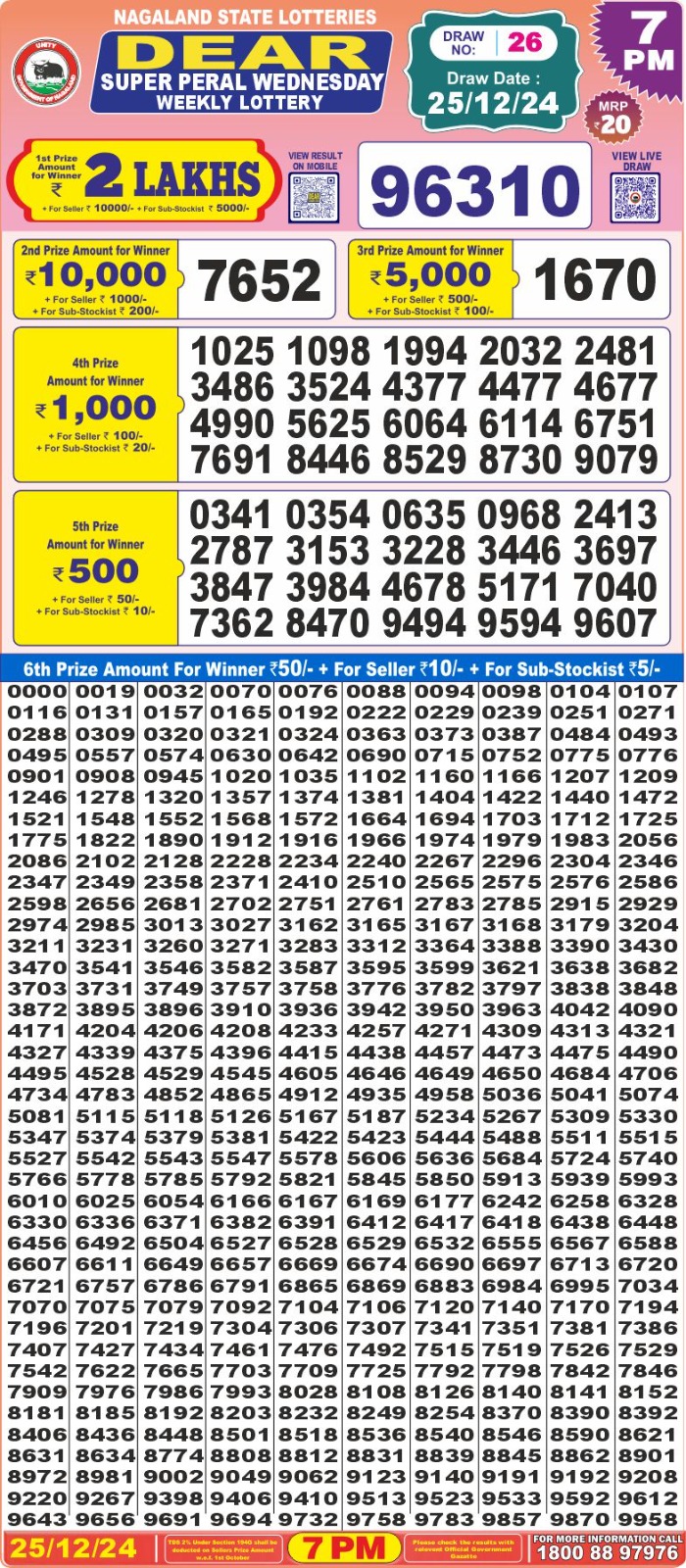 Lottery Result Today December 25, 2024