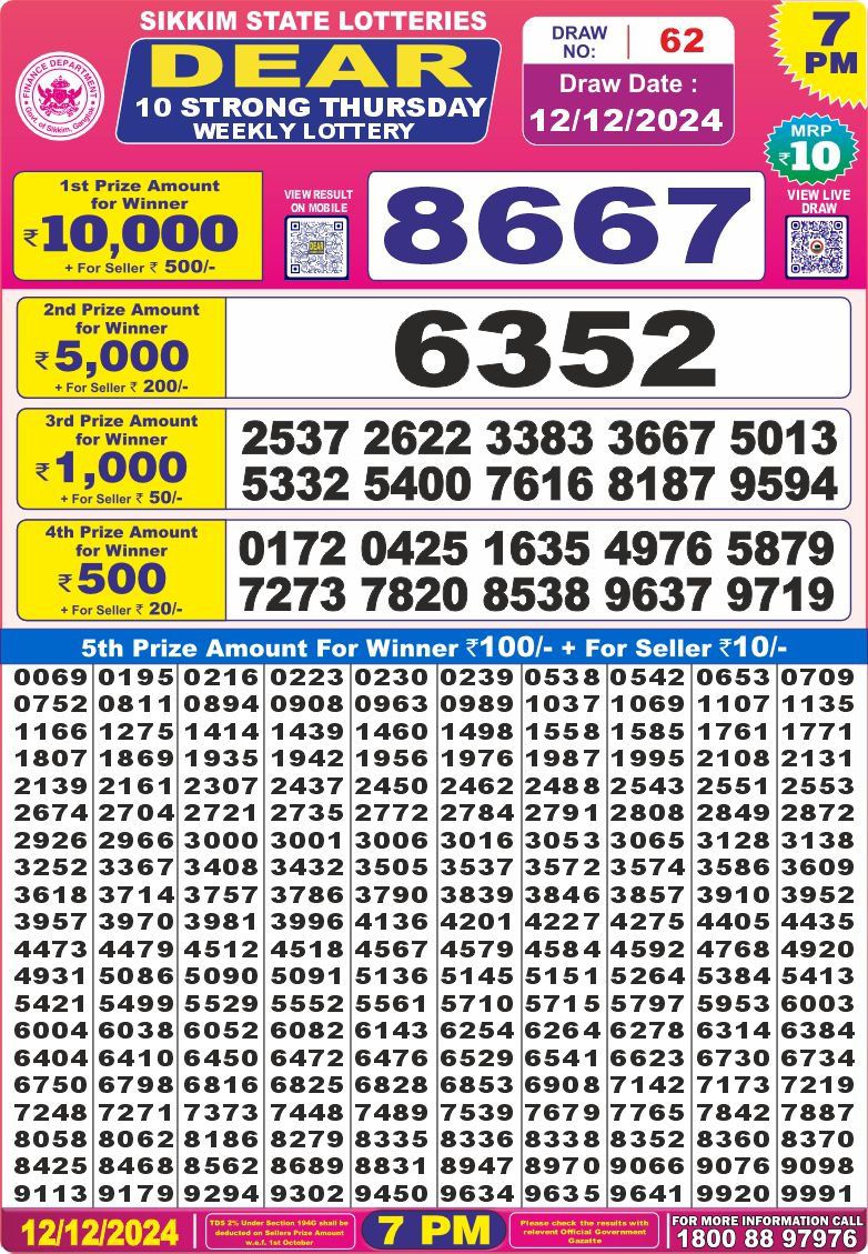 Lottery Result Today December 12, 2024