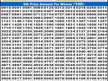 Lottery Result Today December 4, 2024