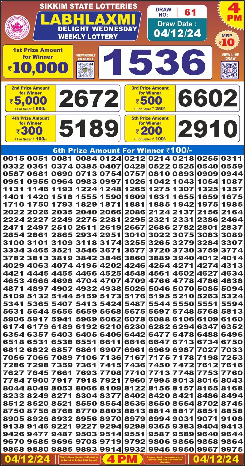 Lottery Result Today December 4, 2024