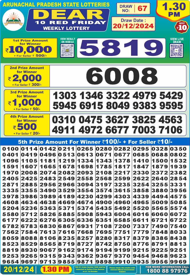 Lottery Result Today December 20, 2024