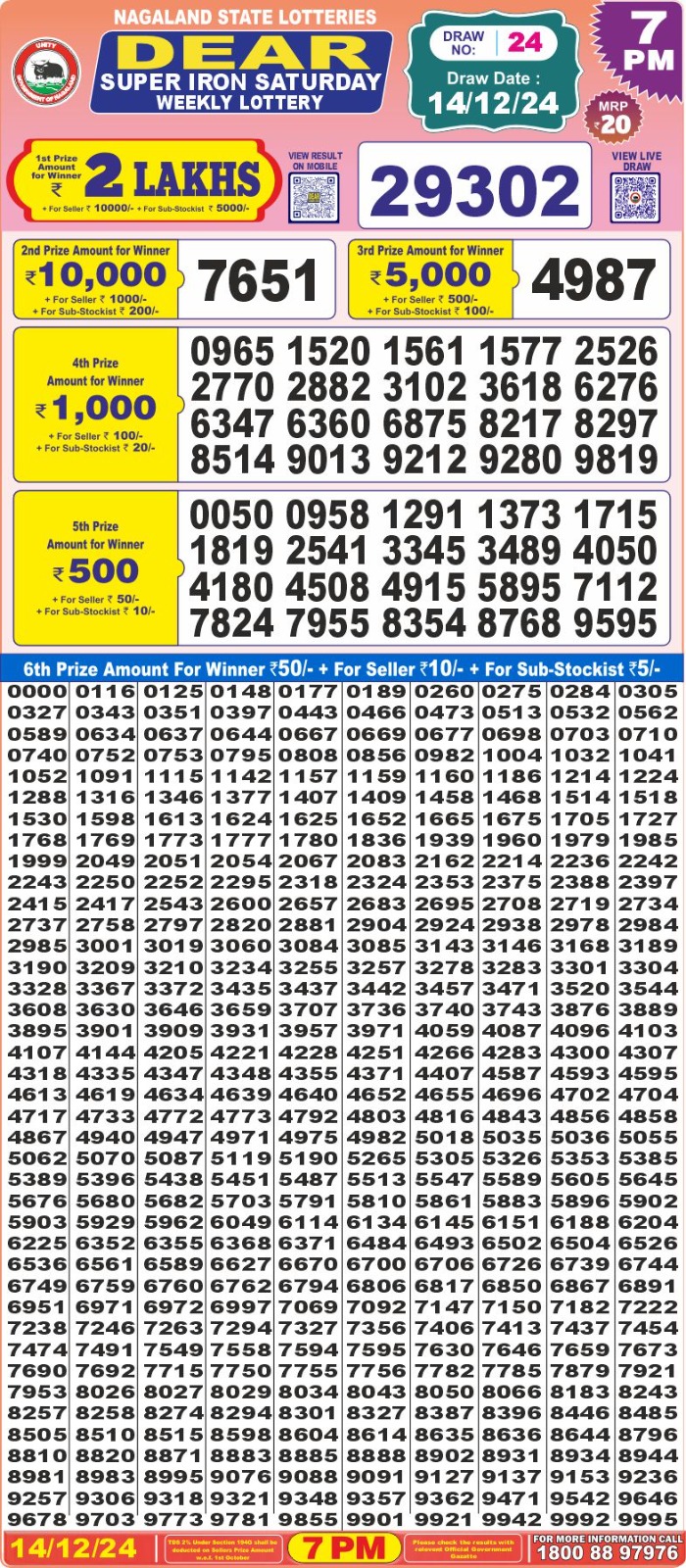 Lottery Result Today December 14, 2024