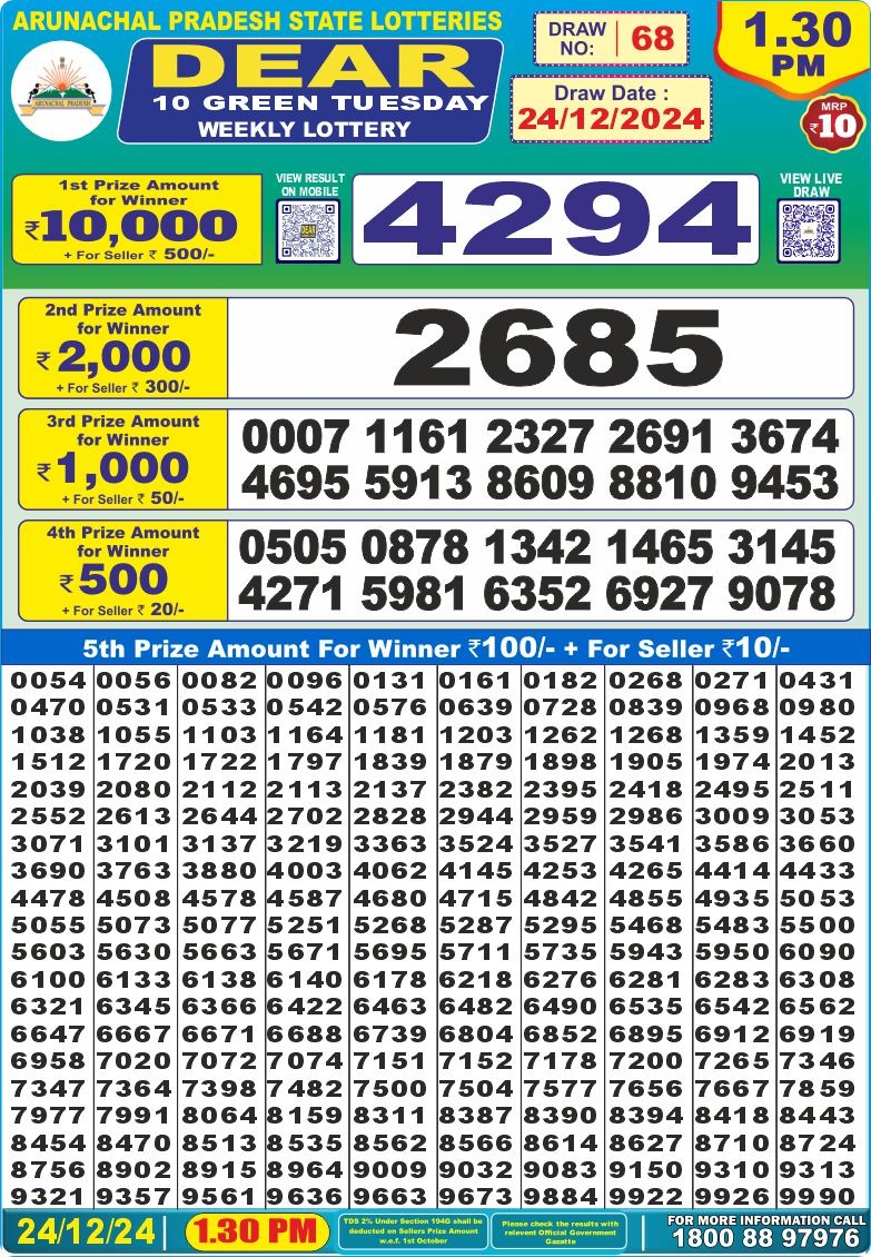 Lottery Result Today December 24, 2024