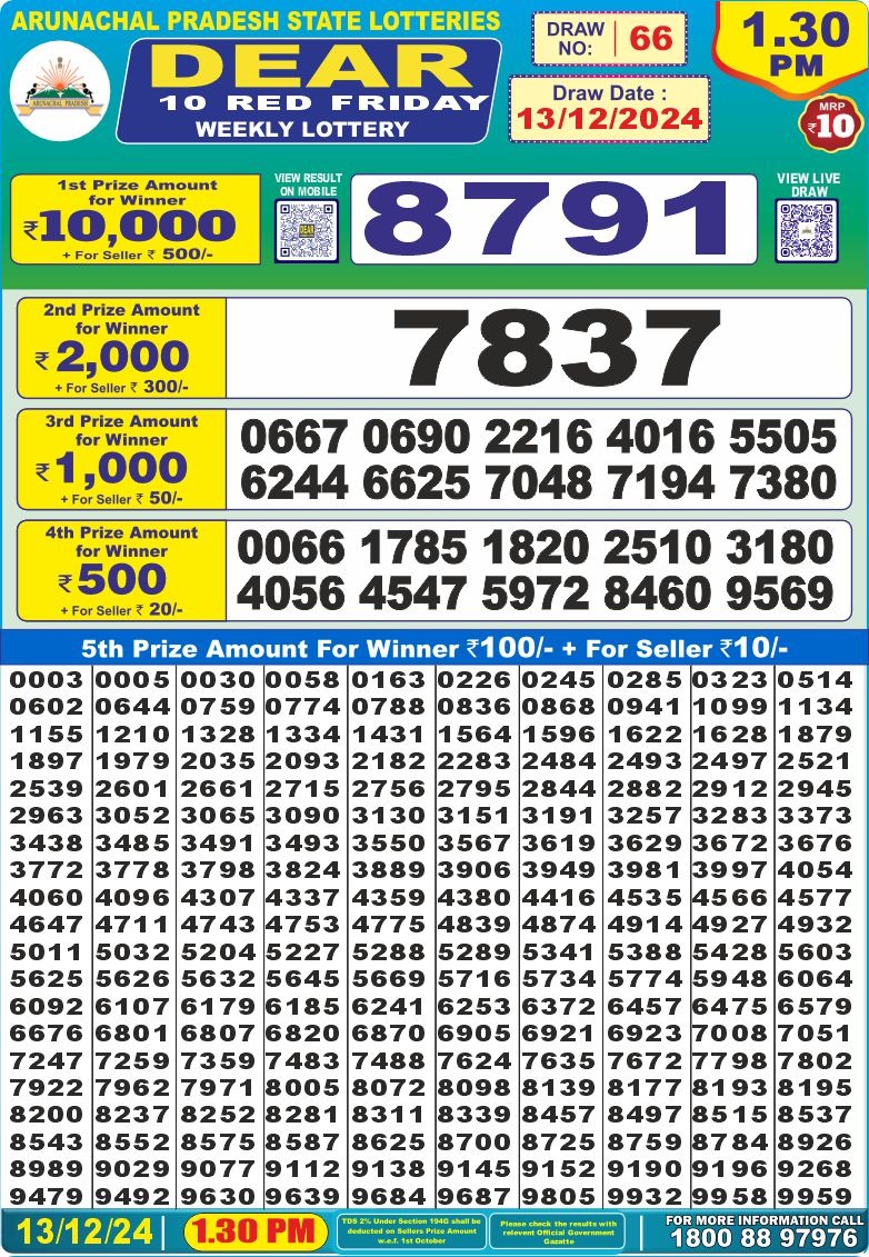 Lottery Result Today December 13, 2024