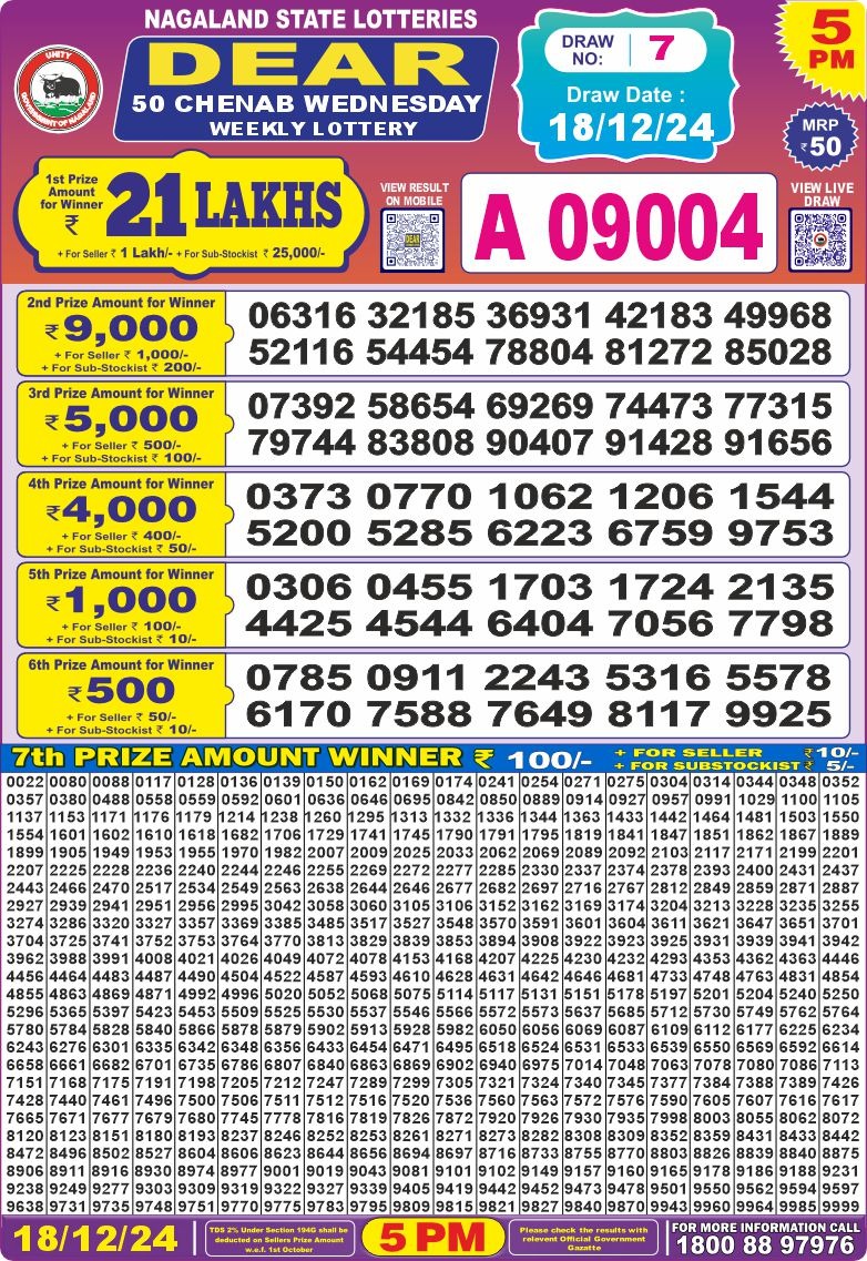 Lottery Result Today December 18, 2024