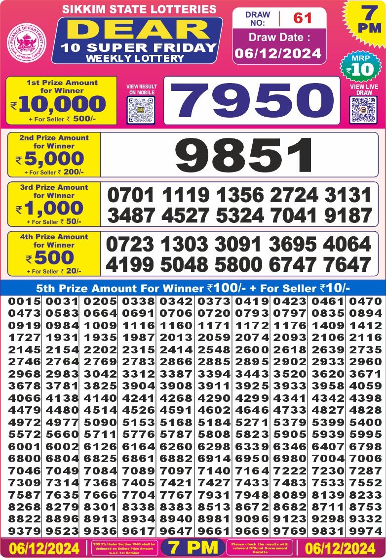 Lottery Result Today December 6, 2024