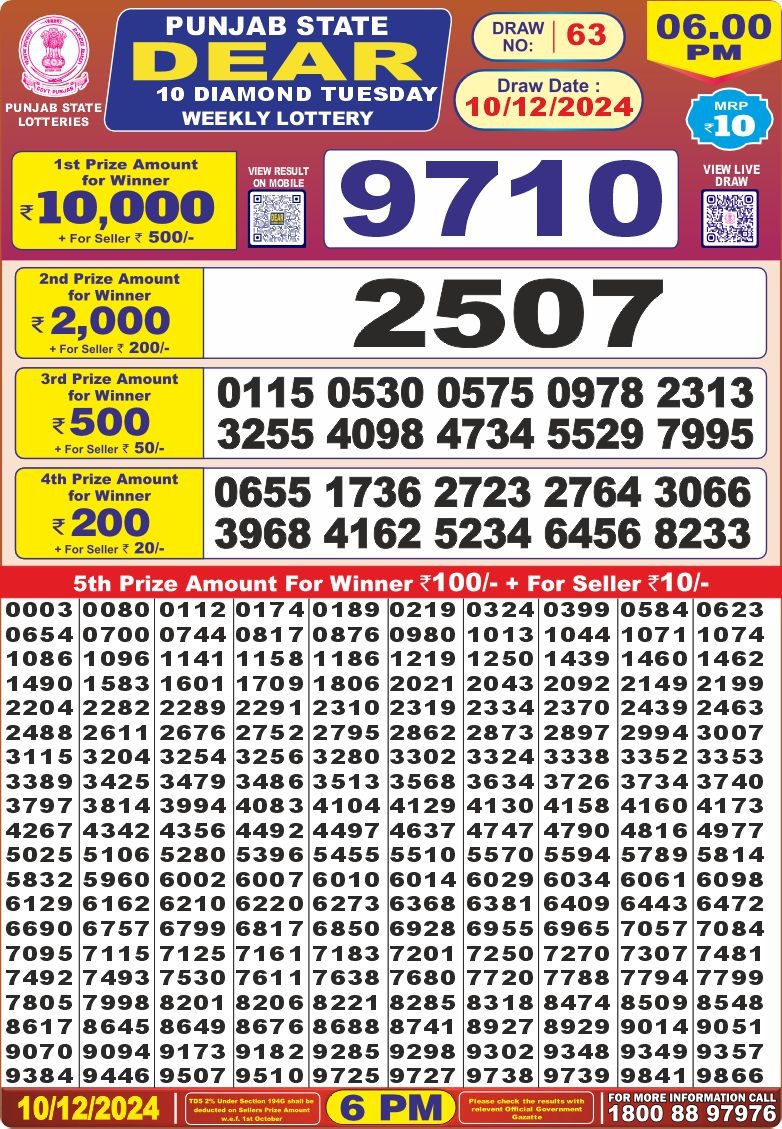 Lottery Result Today December 10, 2024