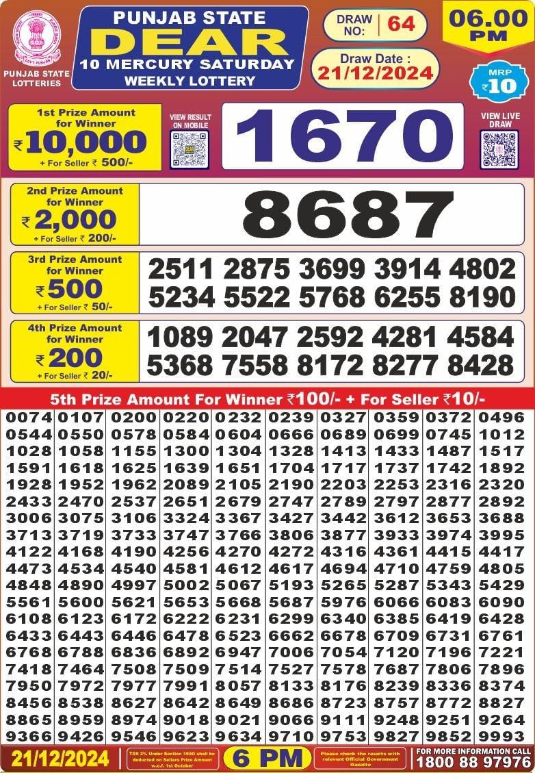 Lottery Result Today December 21, 2024