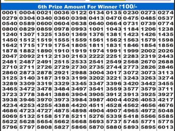 Lottery Result Today December 23, 2024