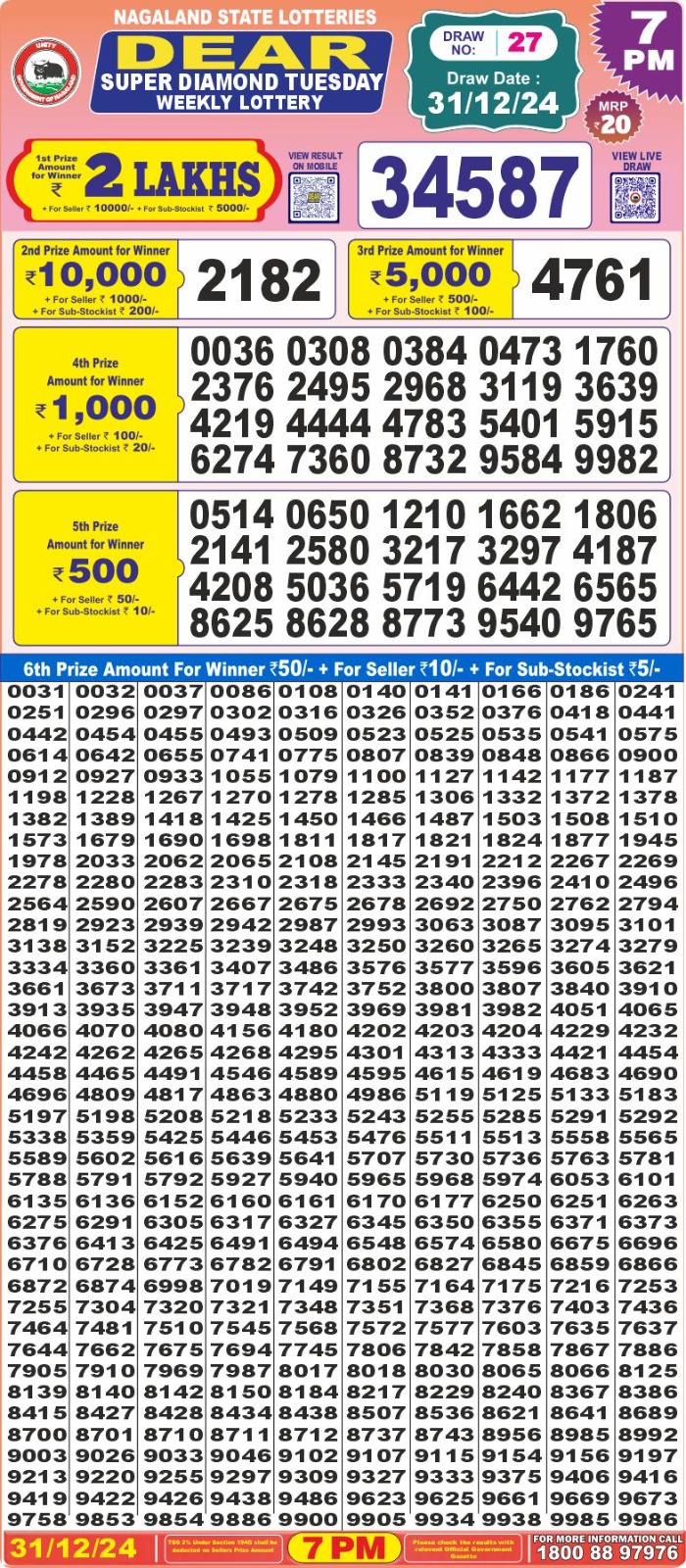 Lottery Result Today December 31, 2024