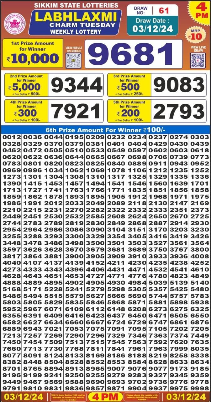 Lottery Result Today December 3, 2024