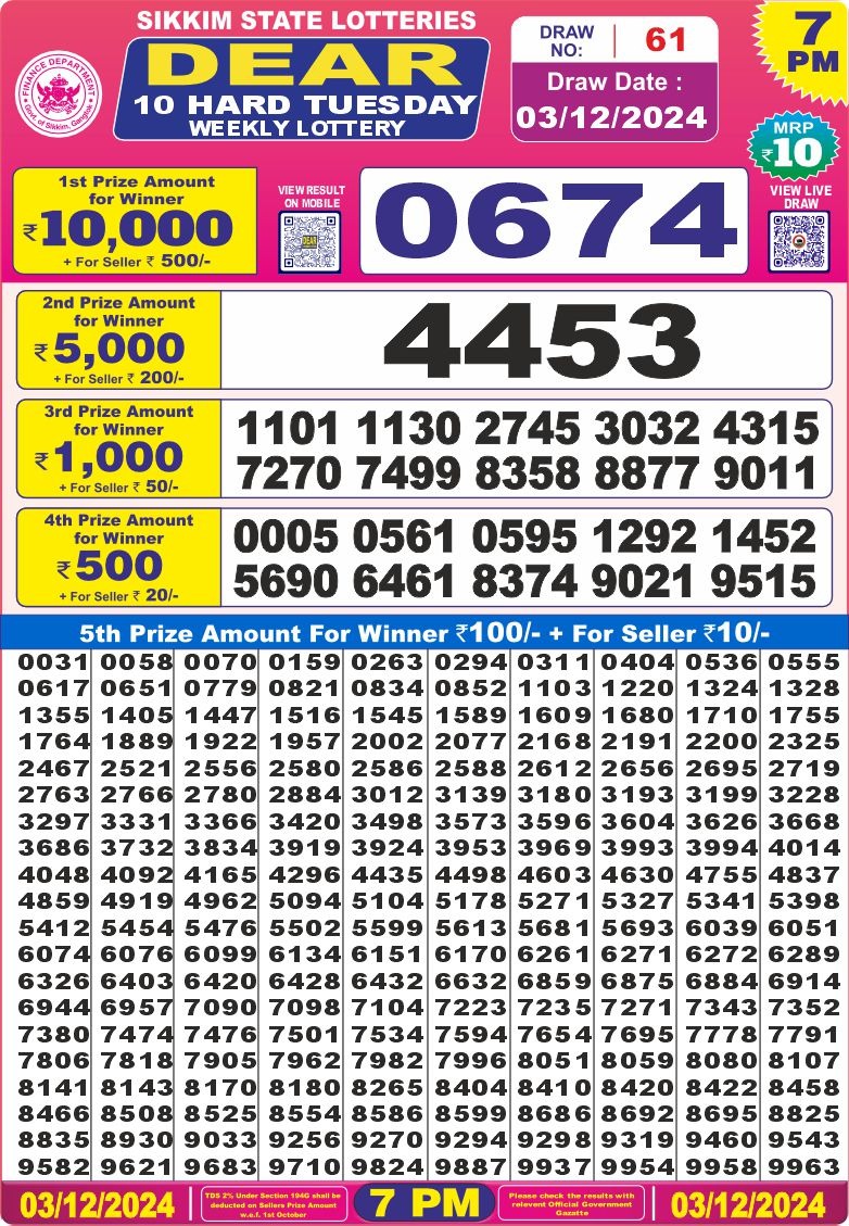 Lottery Result Today December 3, 2024