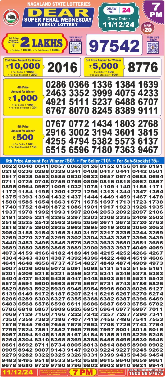 Lottery Result Today December 11, 2024